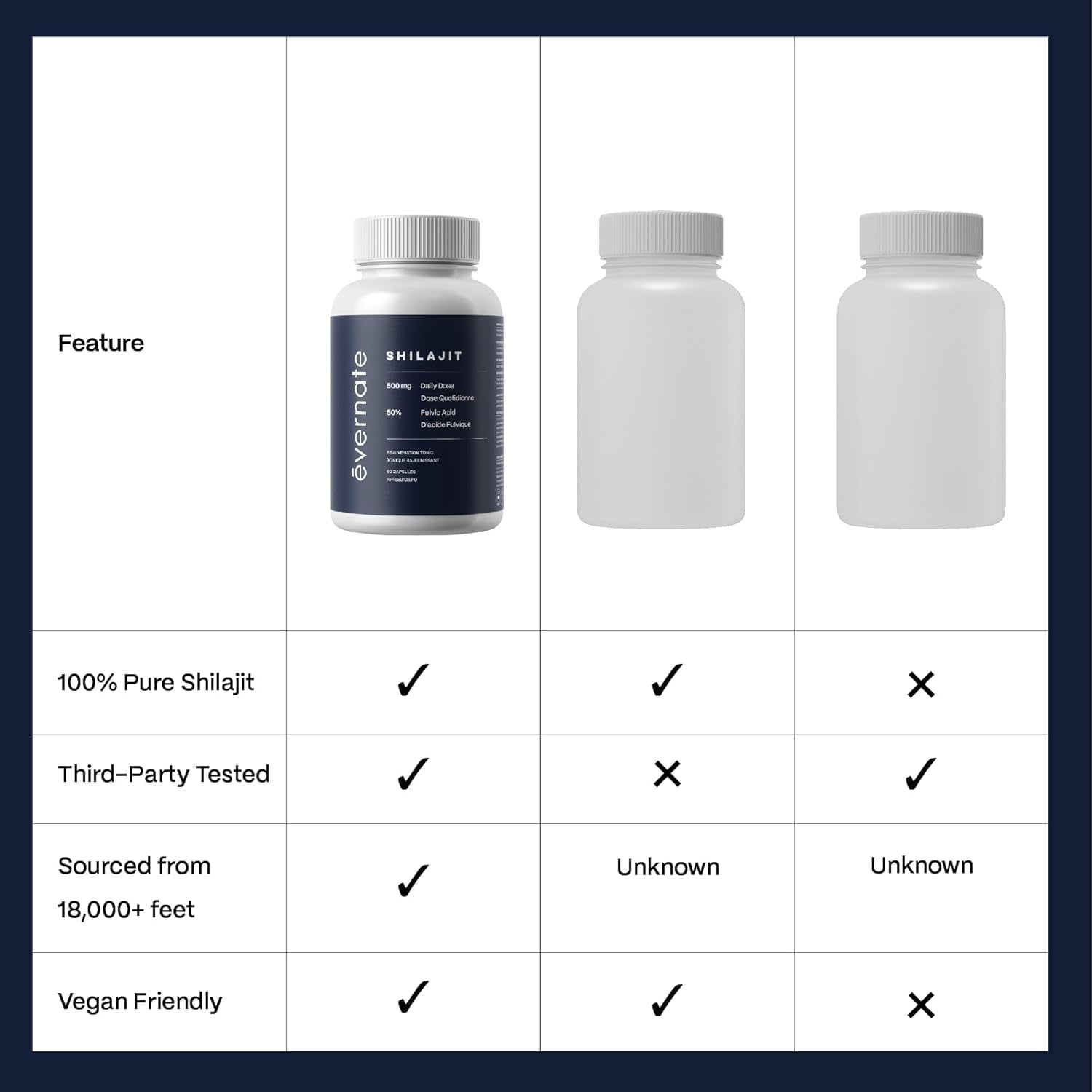 Shilajit Capsules – Pure Himalayan Natural Shilajit for Men and Women, 500Mg per Serving (2 Capsules), Boost Energy and Vitality, 50% Fulvic Acid, Trace Minerals, Immune Support, Vegan Friendly