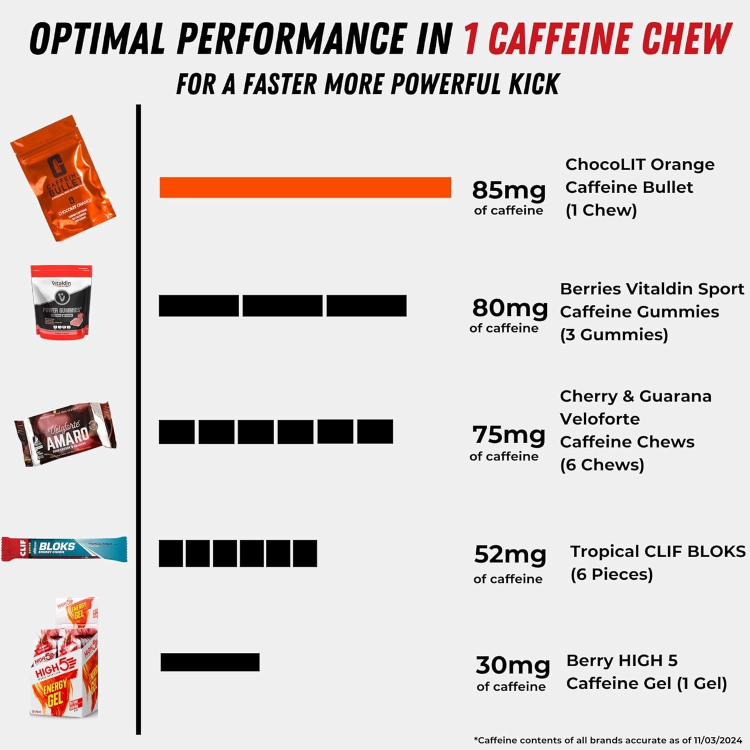 Energy Chews. Chocolate Orange - 40 * 85Mg Caffeine Gummies: Kick Faster than Energy Gels for a Cycling, Endurance Sports & Stay Awake Chocolate Boost