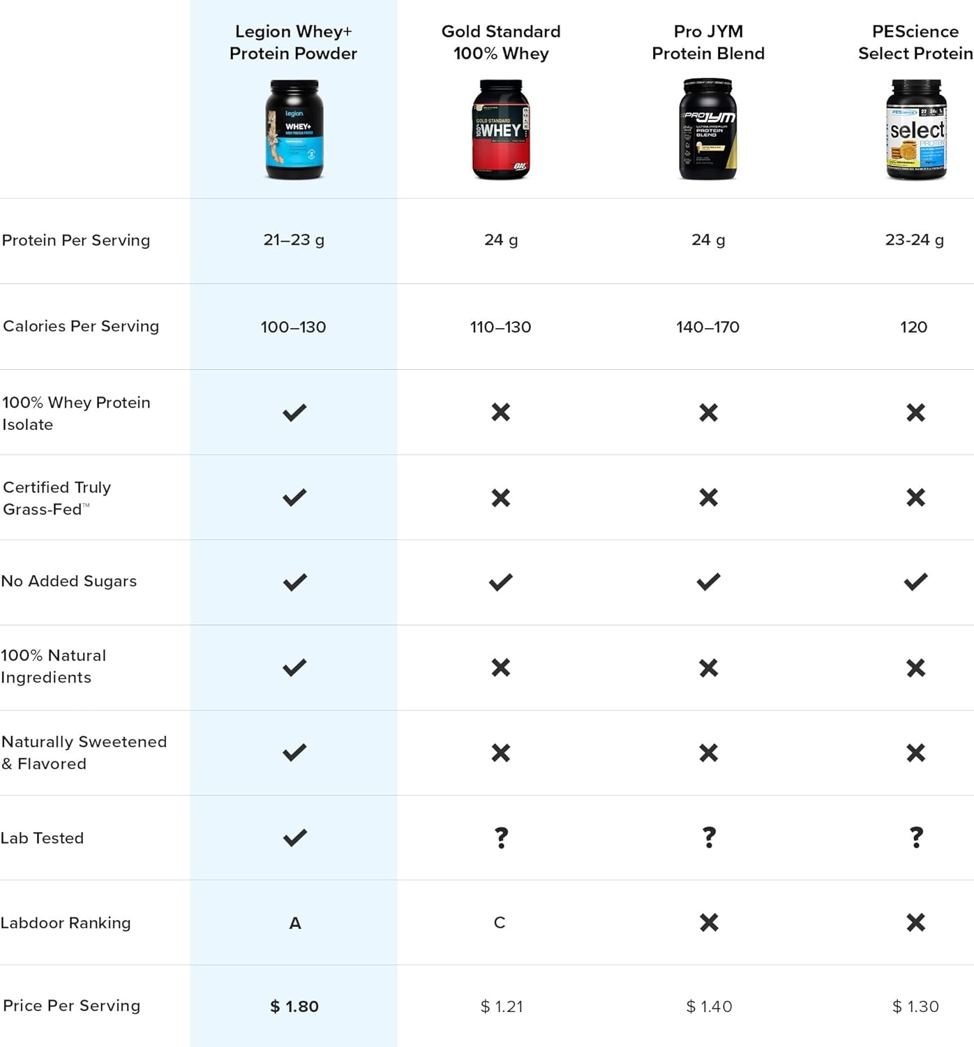 Whey Protein Powder - Whey+ Isolate Protein Powder - Protein Isolate from Grass Fed Cows - Non-Gmo, Lactose-Free, Sugar-Free Protein Powder Dietary Supplemen (30 Servings, Vanilla)